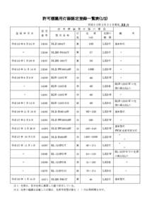 許可標識用灯器認定登録一覧表(1/2) 平成３０年３月３１日現在 ３2 件 登 録 年 月 日 認 定 番 号