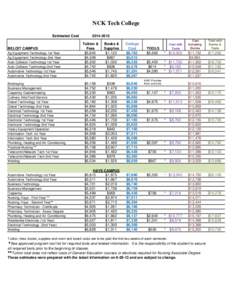 NCK Tech College Estimated Cost[removed]Tuition & Fees