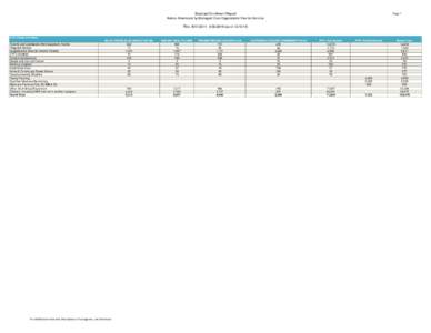 Medicaid Enrollment Report Native Americans by Managed Care Organization/Fee-for-Service Page 1  Thru: [removed]2014 {as of[removed]}