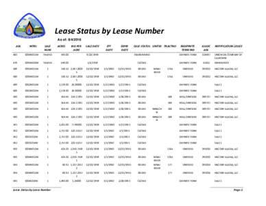 Lease Status by Lease Number As of: ADL MTRS