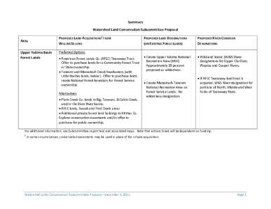 Watershed Land Conservation Subcommittee Proposal Summary