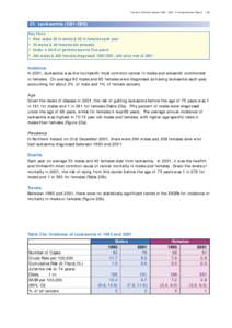 Cancer in Northern Ireland[removed]: A Comprehensive Report[removed]: Leukaemia (C91-C95) Key Facts