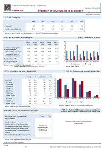 Dossier local - Commune - Saint-Aubin-du-Pavail