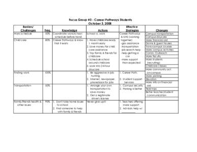 Focus Group #3 - Career Pathways Students October 3, 2008 Barriers/ Challenges  Freq.