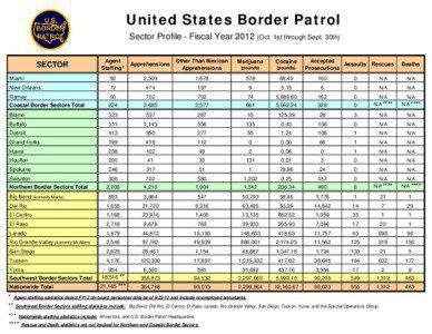 USBP Stats FY2012_public without ASICS(adobryansky).xls