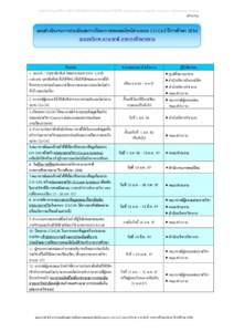 ระบบสารสนเทศเพื่อการบริหารหลักสูตรของจุฬาลงกรณ์มหาวิทยาลัย Chulalongkorn University Curriculum Administr