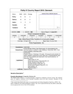 Polity IV Country Report 2010: Denmark Score: 