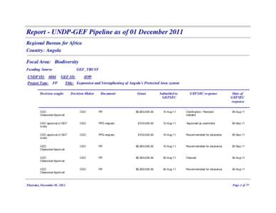 Report - UNDP-GEF Pipeline as of 01 December 2011 Regional Bureau for Africa Country: Angola Focal Area: Biodiversity Funding Source