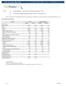 QT-PL  Race, Hispanic or Latino, Age, and Housing Occupancy: [removed]Census Redistricting Data (Public Law[removed]Summary File  NOTE: For information on confidentiality protection, nonsampling error, and definitions, 