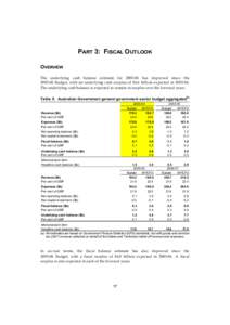 PART 3: FISCAL OUTLOOK OVERVIEW The underlying cash balance estimate forhas improved since theBudget, with an underlying cash surplus of $4.6 billion expected inThe underlying cash balance is 