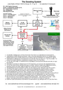 The Dowding System under Battle of Britain 1940 for Groups 10, 11 og 12 FC = RAF Fighter Command Group = Et geografisk område for FC IFF = Identification friend/foe HQ = Headquarter