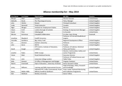 Please note 221 Alliance members are not included in our public membership list.  Alliance membership list – May 2014 First Name Shrupti Michelle