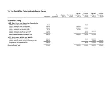 Skamania County Proposed[removed]Ten-Year Capital Plan