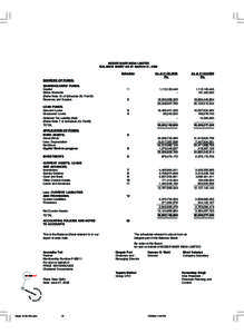 Business / Financial statements / Balance sheet / Asset / Liability / Current asset / Moser Baer / Accountancy / Finance / Generally Accepted Accounting Principles