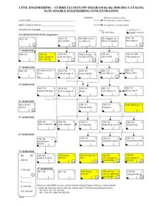 CIVIL ENGINEERING – CURRICULUM FLOW DIAGRAM for the[removed]CATALOG SUSTAINABLE ENGINEERING CONCENTRATION LAST NAME LEGEND: