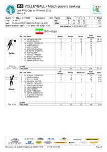  VOLLEYBALL • Match players ranking 3rd AVC Cup for Women 2012 Group B