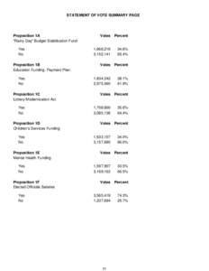 STATEMENT OF VOTE SUMMARY PAGE  Proposition 1A 