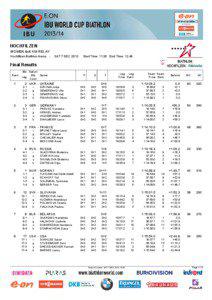 HOCHFILZEN WOMEN 4x6 KM RELAY Hochfilzen Biathlon Arena