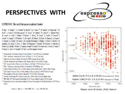 PERSPECTIVES WITH  Alpha Cen B, P=3.2 d, 0.04 AU (Dumusque et alKepler 138d, P=23 .1 d, 0.13 AU (Kipping et alMayor, Lovis & Santos, 2014, Nature