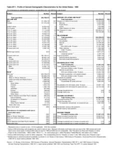 Table DP-1. Profile of General Demographic Characteristics for the United States: 1990 [For information on confidentiality protection, nonsampling error, and definitions, see source] Subject Number