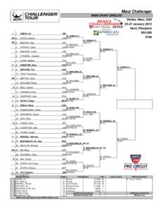 Maui Challenger MAIN DRAW SINGLES Wailea, Maui, USA