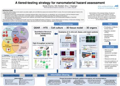 A tiered-testing strategy for nanomaterial hazard assessment Monita Sharma, Gilly Stoddart, Amy J. Clippinger PETA International Science Consortium, Ltd., London, England INTRODUCTION A step-wise testing strategy can be 