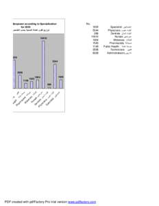 No.  of Health Manpower according to Specialization for 2005 ‫ﺗﻮززﯾﻊ اﻟﻘﻮى اﻟﻌﺎﻣﻠﺔ اﻟﺼﺤﯿﺔ ﺑﺤﺴﺐ اﻟﺘﺨﺼﺺ ﻟﻠﻌﺎم‬