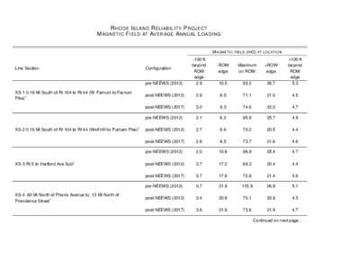 R HODE I SLAND R ELIABILITY P ROJECT M AGNETIC F IELD AT AVERAGE A NNUAL L OADING M AGNETIC FIELD (mG) AT LOCATION Line Section