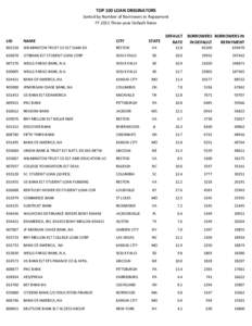 TOP 100 LOAN ORIGINATORS Sorted by Number of Borrowers in Repayment FY 2011 Three-year Default Rates STATE