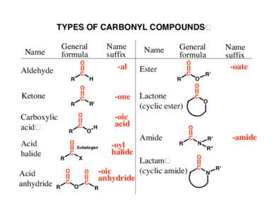 TYPES OF CARBONYL COMPOUNDS� General formula Name