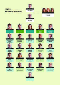 STATEC Organisation Chart Director Serge Allegrezza Secretary’s Office