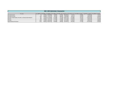 [removed]Administrator Compensation P1_Desc Assistant Director Assistant Principal Assistant, Administrative Assistant, or Deputy Superintendent Director