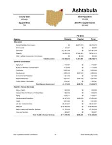 Oklahoma state budget / Ashtabula /  Ohio / Infrastructure / Geography of the United States