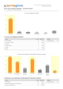 ESIP 2012 Meeting Evaluation - Summary Report Survey: ESIP Winter 2012 Meeting Evaluation How are you affiliated with ESIP? 100