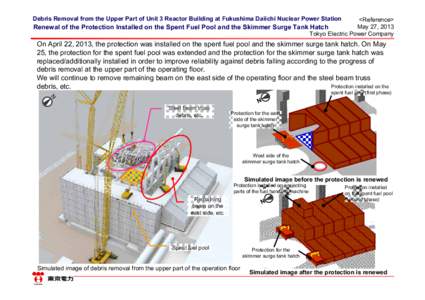 Debris Removal from the Upper Part of Unit 3 Reactor Building at Fukushima Daiichi Nuclear Power Station  <Reference> May 27, 2013 Renewal of the Protection Installed on the Spent Fuel Pool and the Skimmer Surge Tank Hat