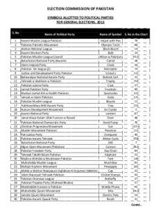 ELECTION COMMISSION OF PAKISTAN SYMBOLS ALLOTTED TO POLITICAL PARTIES FOR GENERAL ELECTIONS, 2013 S. No  Name of Political Party