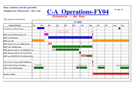 http://server.c-ad.bnl.gov/esfd  C-A Operations-FY04 Scheduling Physicist: Kin Yip