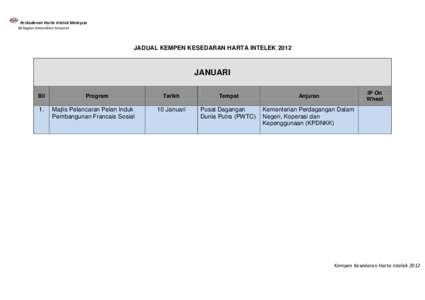 Perbadanan Harta Intelek Malaysia Bahagian Komunikasi Korporat JADUAL KEMPEN KESEDARAN HARTA INTELEK[removed]JANUARI