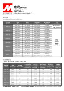 粘結釹鐵硼永磁 ※BONDED NdFeB MAGNETS 磁特性表 MATERIAL CHARACTERISITICS 材料牌號 (Grade)