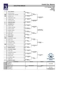 Kremlin Cup - Moscow QUALIFYING SINGLES[removed]October, 2004