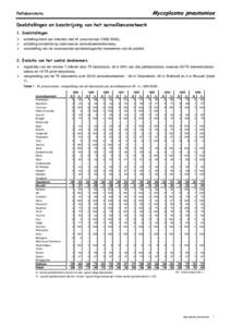 Mycoplasma pneumoniae  Peillaboratoria Doelstellingen en beschrijving van het surveillancenetwerk 1. Doelstellingen
