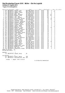 Rad Bundesliga Frauen 2016 Müller – Die lila Logistik Cottbus 07 August 2016 Tages Einzelergebnis Rang St-Nr.UCI-CodeGER19930615