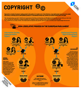COPYRIGHT Copyright is a bundle of exclusive rights granted to the authors of creative work. To be effective, a copyright system must serve the creator and society, promoting culture and facilitating access to it. Excess