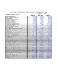 ADOPTED CENTRAL CLINTON SCHOOL BUDGET SUMMARY District No[removed]Department of Management - Form S-AB