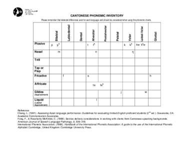 Cantonese Phonemic Inventory