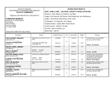 STATE OF NEVADA DEPARTMENT OF BUSINESS AND INDUSTRY ATHLETIC COMMISSION BOXING SHOW RESULTS DATE: APRIL 9, 2000