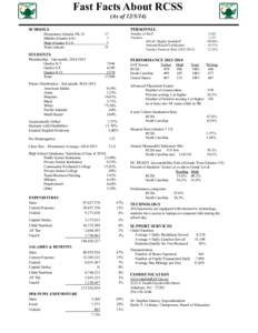 Fast Facts About RCSS (As of[removed]SCHOOLS PERSONNEL