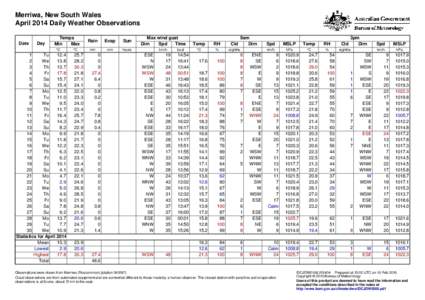 Merriwa, New South Wales April 2014 Daily Weather Observations Date Day