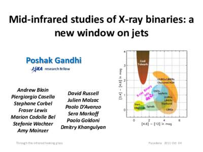 Mid-infrared studies of X-ray binaries: a new window on jets Poshak Gandhi research fellow  Andrew Blain