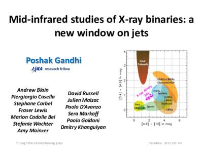 GX 339-4 / Superluminal motion / Synchrotron radiation / Plasma / Physics / Astrophysics / Polar jet